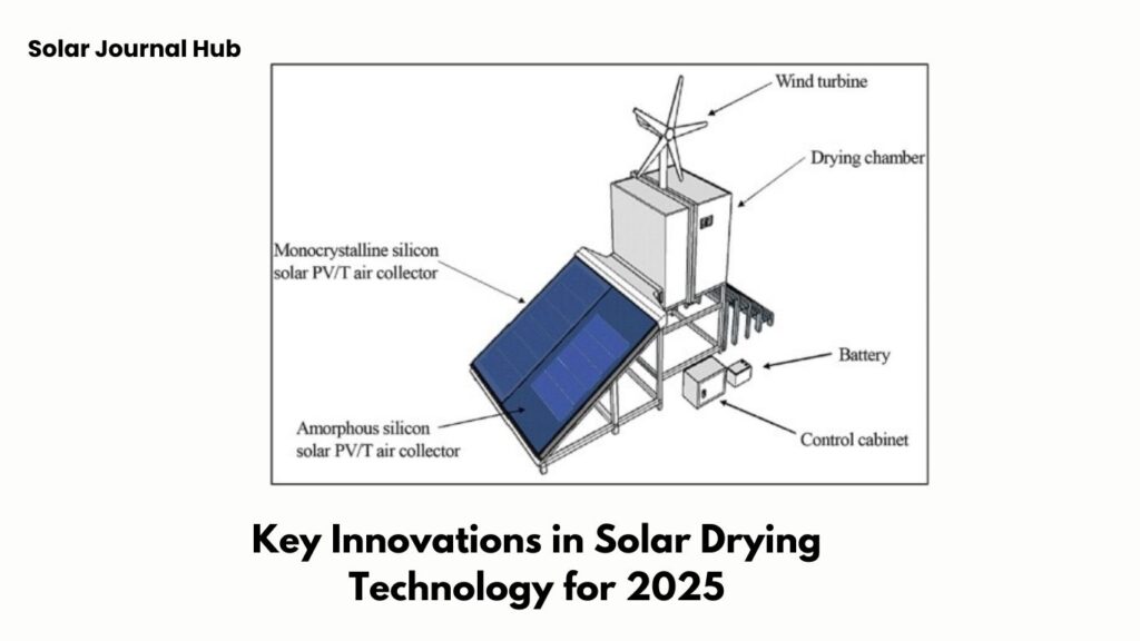 Key Innovations in Solar Drying Technology for 2025
