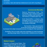 Solar Energy in 2025: Advantages for Homes, Businesses, and Beyond