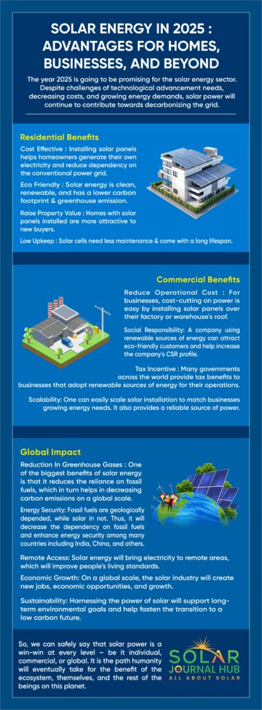 Solar Energy in 2025: Advantages for Homes, Businesses, and Beyond