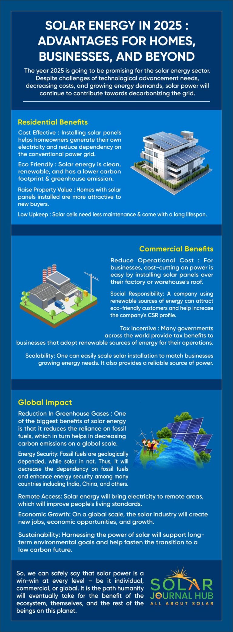 Solar Energy in 2025: Advantages for Homes, Businesses, and Beyond