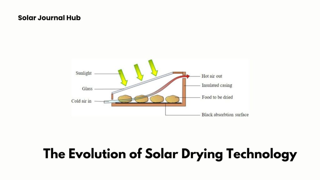 The Evolution of Solar Drying Technology