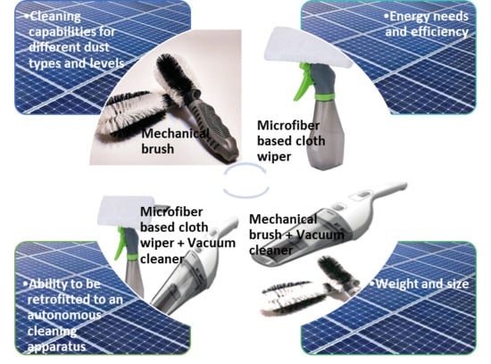 Elements to be Considered in Cleaning Solar Energy Systems