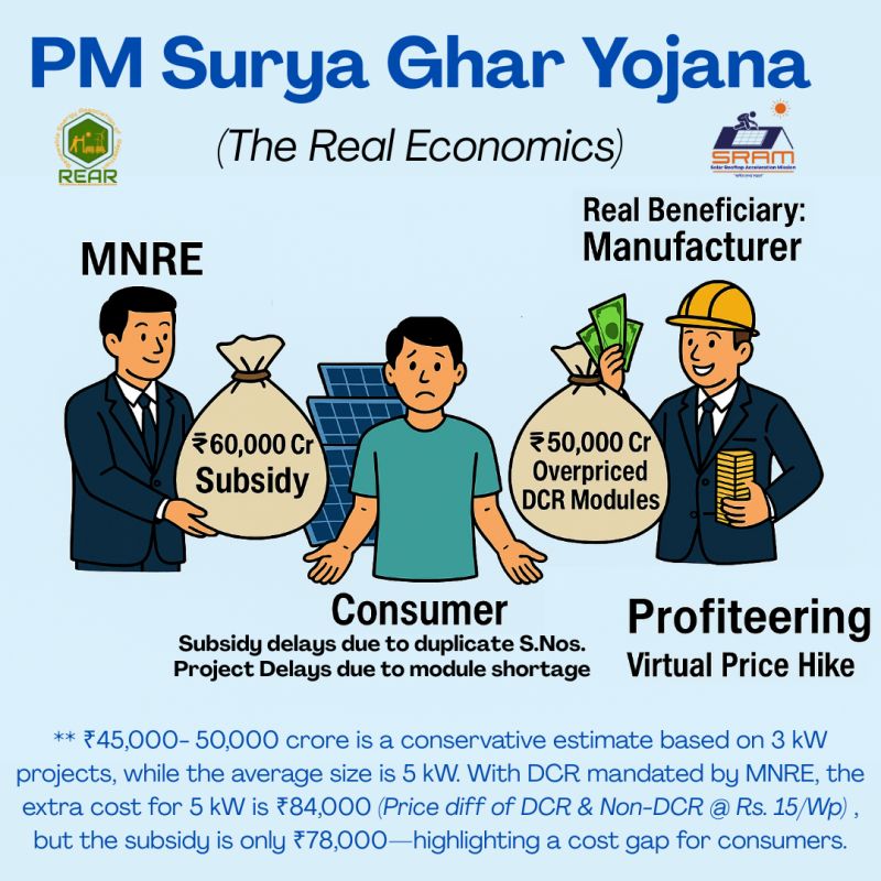 pm surya ghar yojana