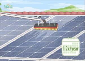 How Frequently Should You Clean Your Panels