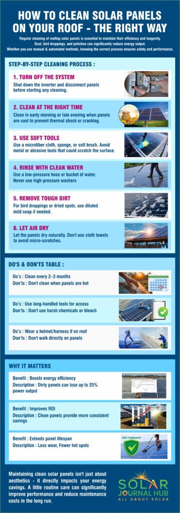 How to Clean Solar Panels on Your Roof