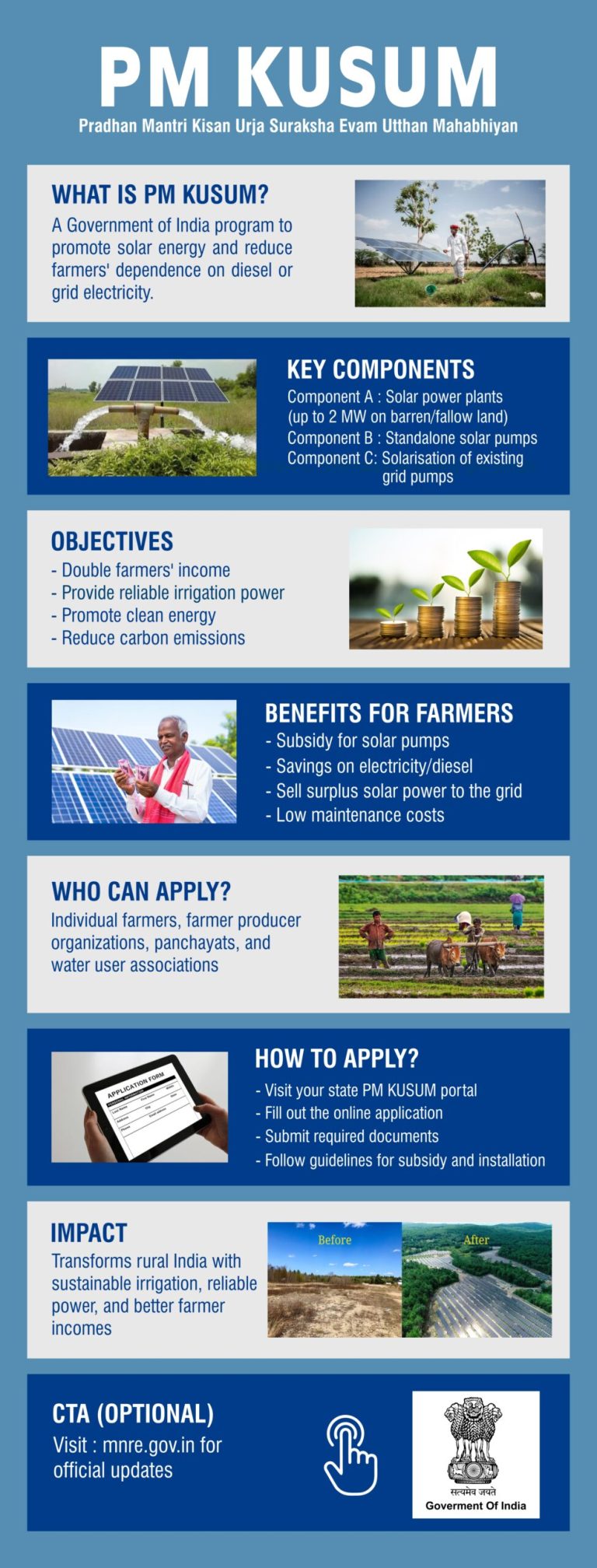 PM KUSUM Scheme